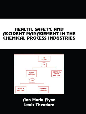cover image of Health, Safety, and Accident Management in the Chemical Process Industries